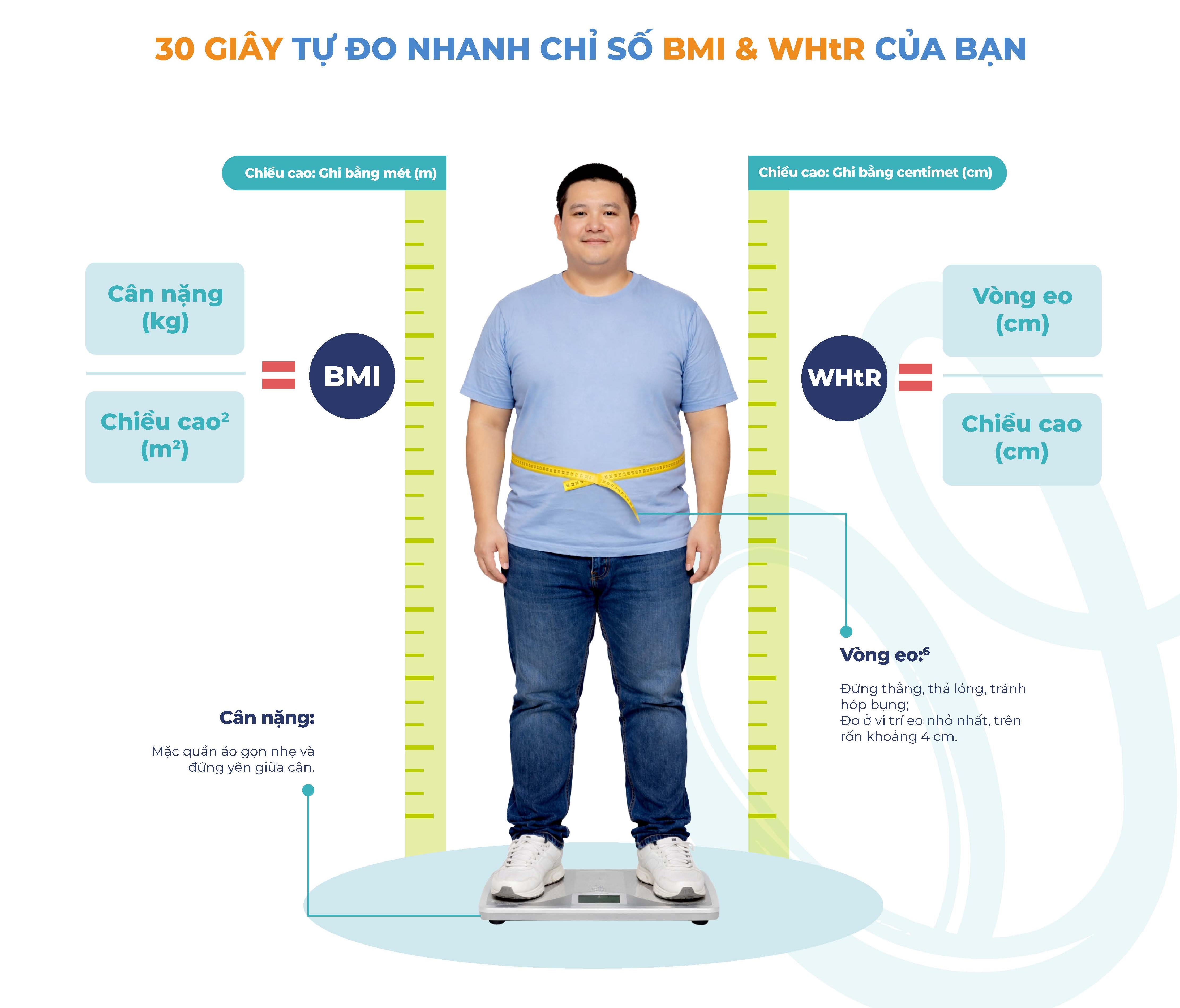 diagnose obesity image 4
